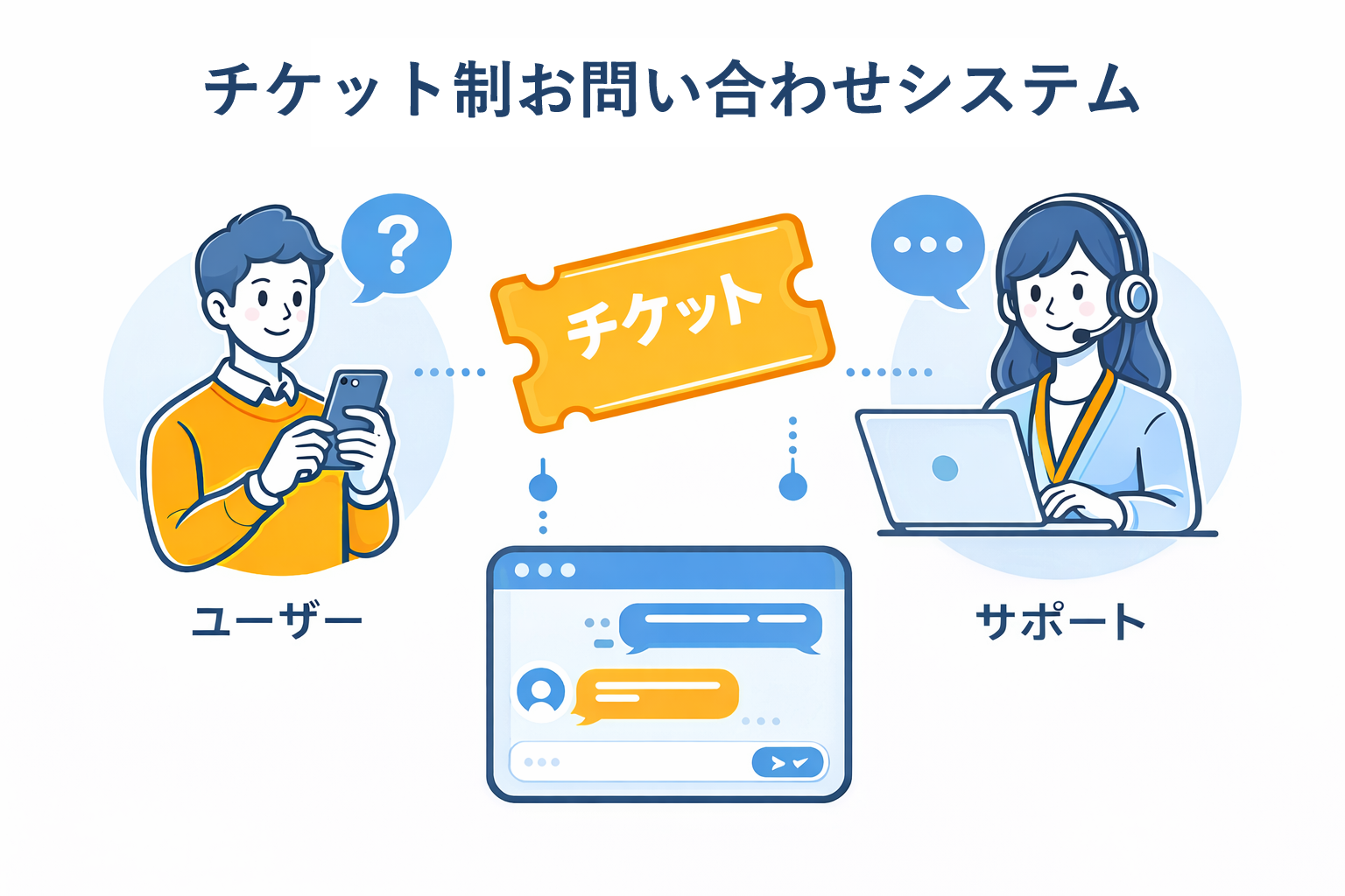 お問い合わせシステム(winspireサポート)